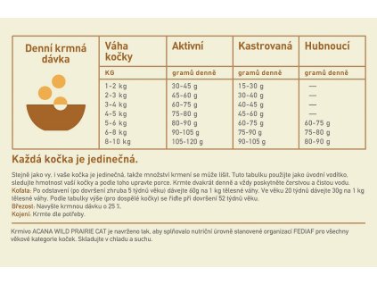 Acana Cat Wild Prairie Grain-free 4,5 kg granule pro kočky