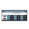 OPTIMAnova Cat Rabbit & Potato GF 6 kg