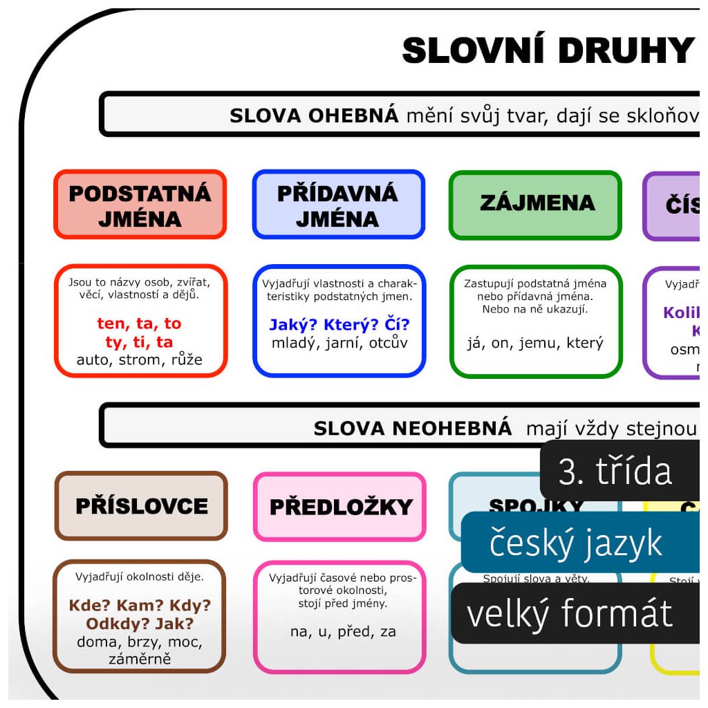 Jaký je to slovní druh se?