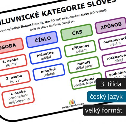 mluvnické kategorie sloves