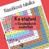 mala nasobilka pdf zdarma