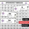 stovková tabulka