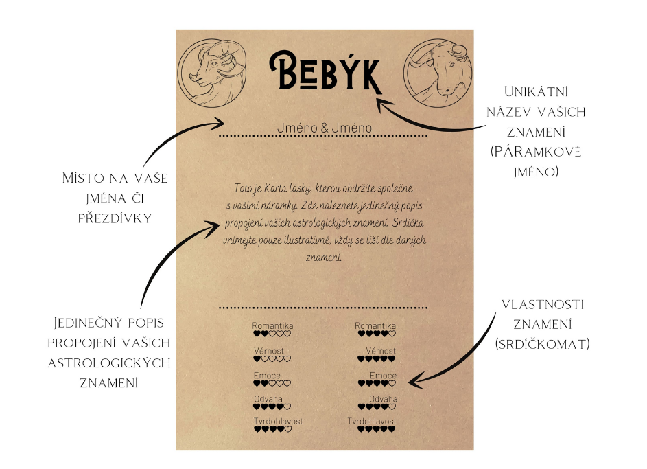 Karty k náramkům - Karta lásky a Hvězdná karta