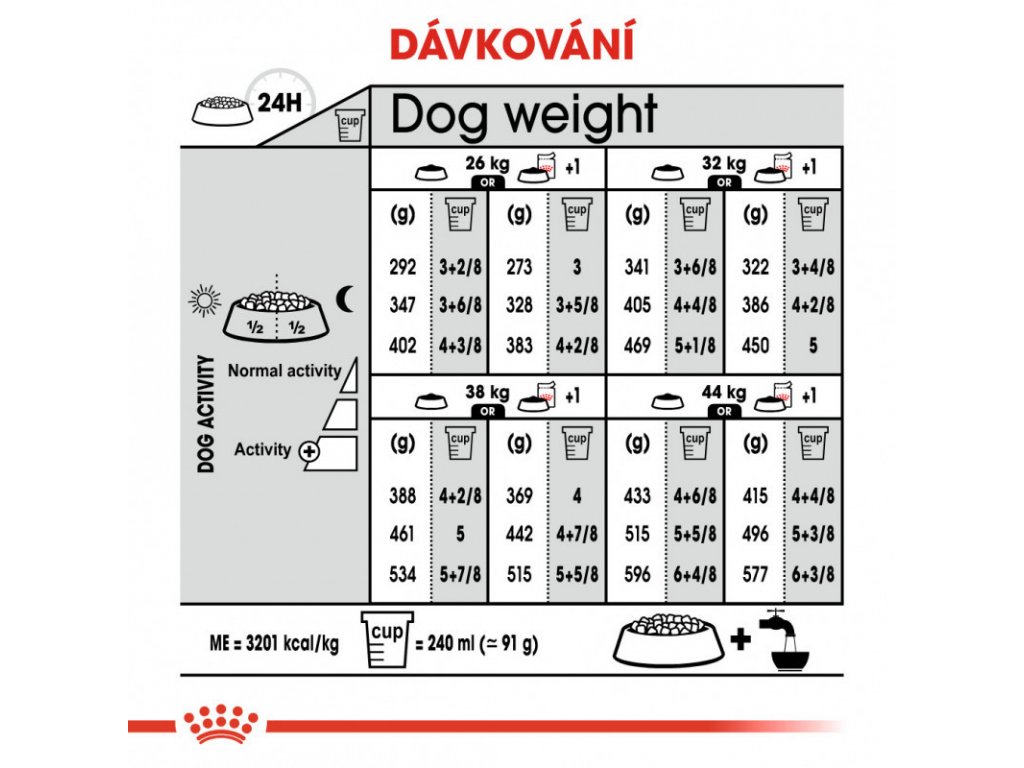 Royal Canin Maxi Light Weight  12kg