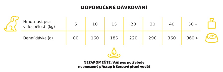 kachna-bycek-davkovani