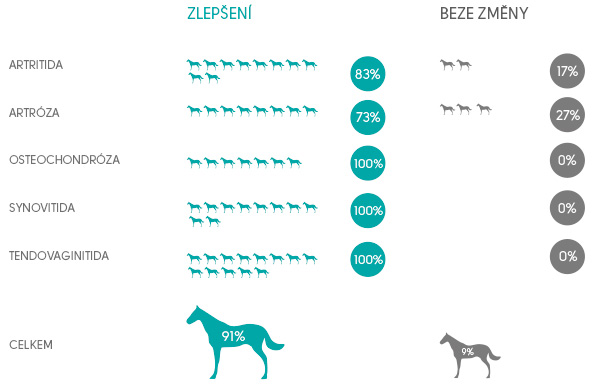 kloubni-vyziva-geloren-studie