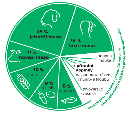 korist-beranek-slozeni