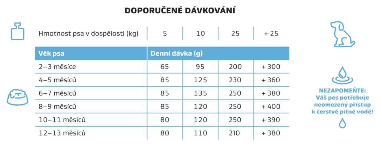 korist-hovezi-puppy-davkovani