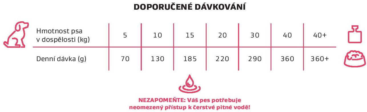 krocan-davkovani