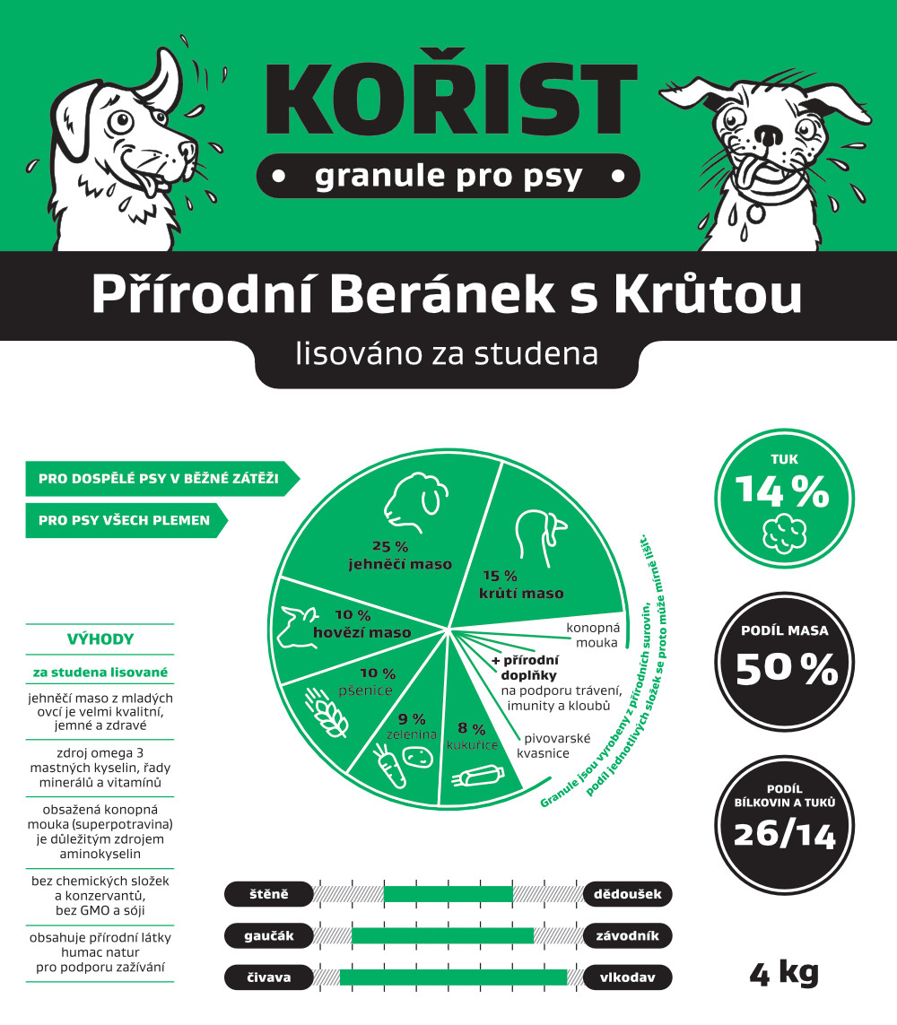 Kořist lisované Přírodní Beránek s Krůtou 26/14 pro dospělé psy balení: 1 kg