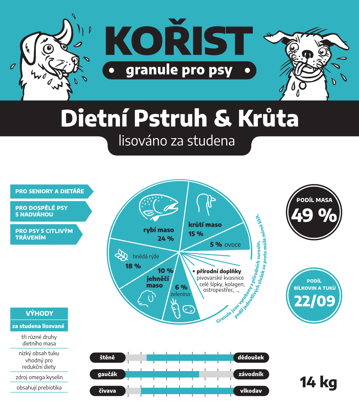 Kořist Dietní Pstruh a Krůta - lisované granule 22/09 Hmotnost: 14 kg