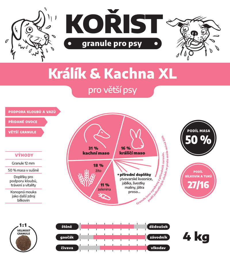 Kořist granule Králík & Kachna pro větší psy 27/16 Hmotnost: 15 kg
