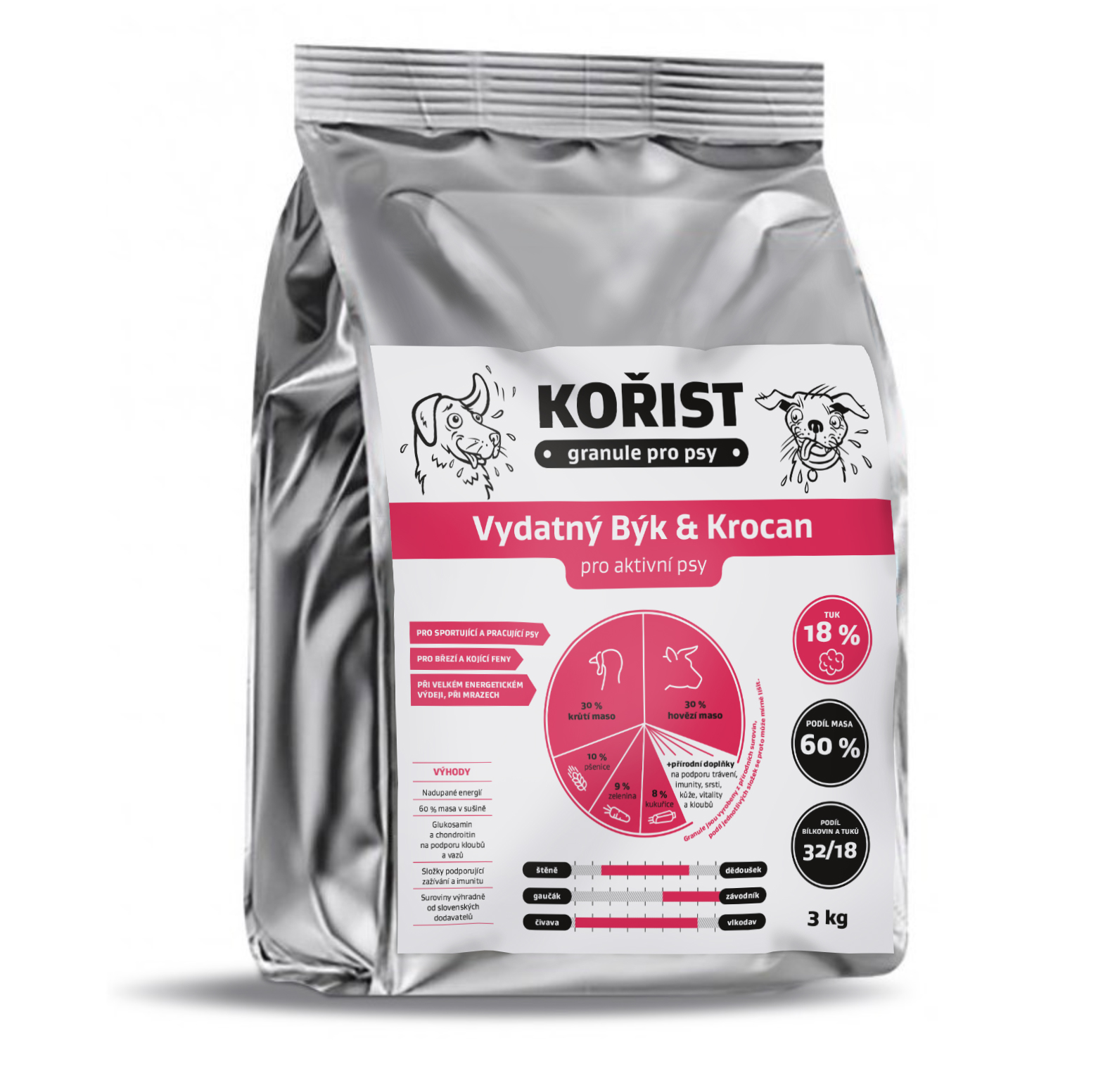 Kořist Vydatný Býk a Krocan pro aktivní psy 32/18 hmotnost: 15 kg