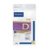 VET HPM Dermatology Support D1 Cat Diet, 3 kg