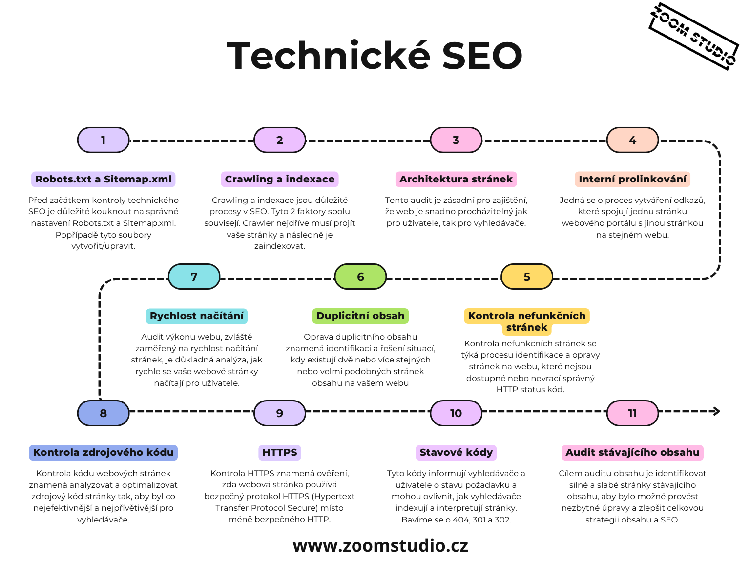 jak-na-audit-technickeho-seo