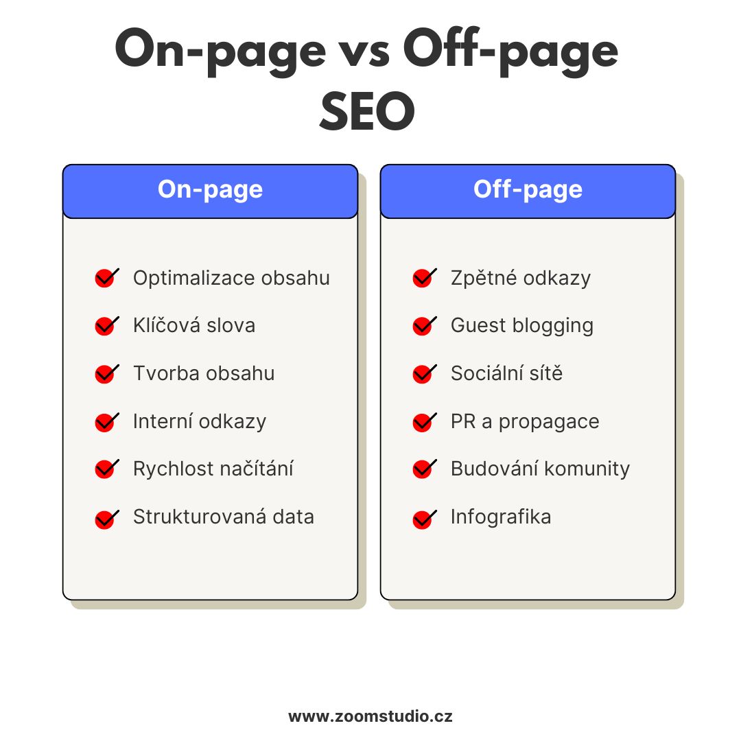 on-page-vs-off-page-faktory