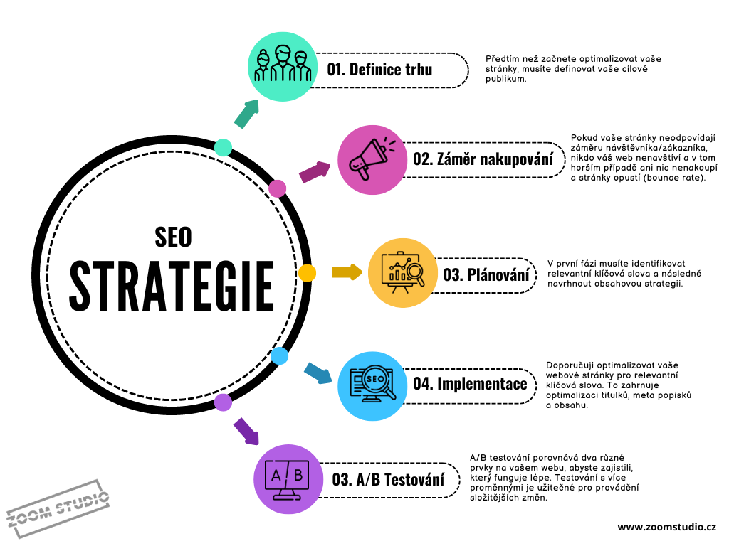 seo-strategie