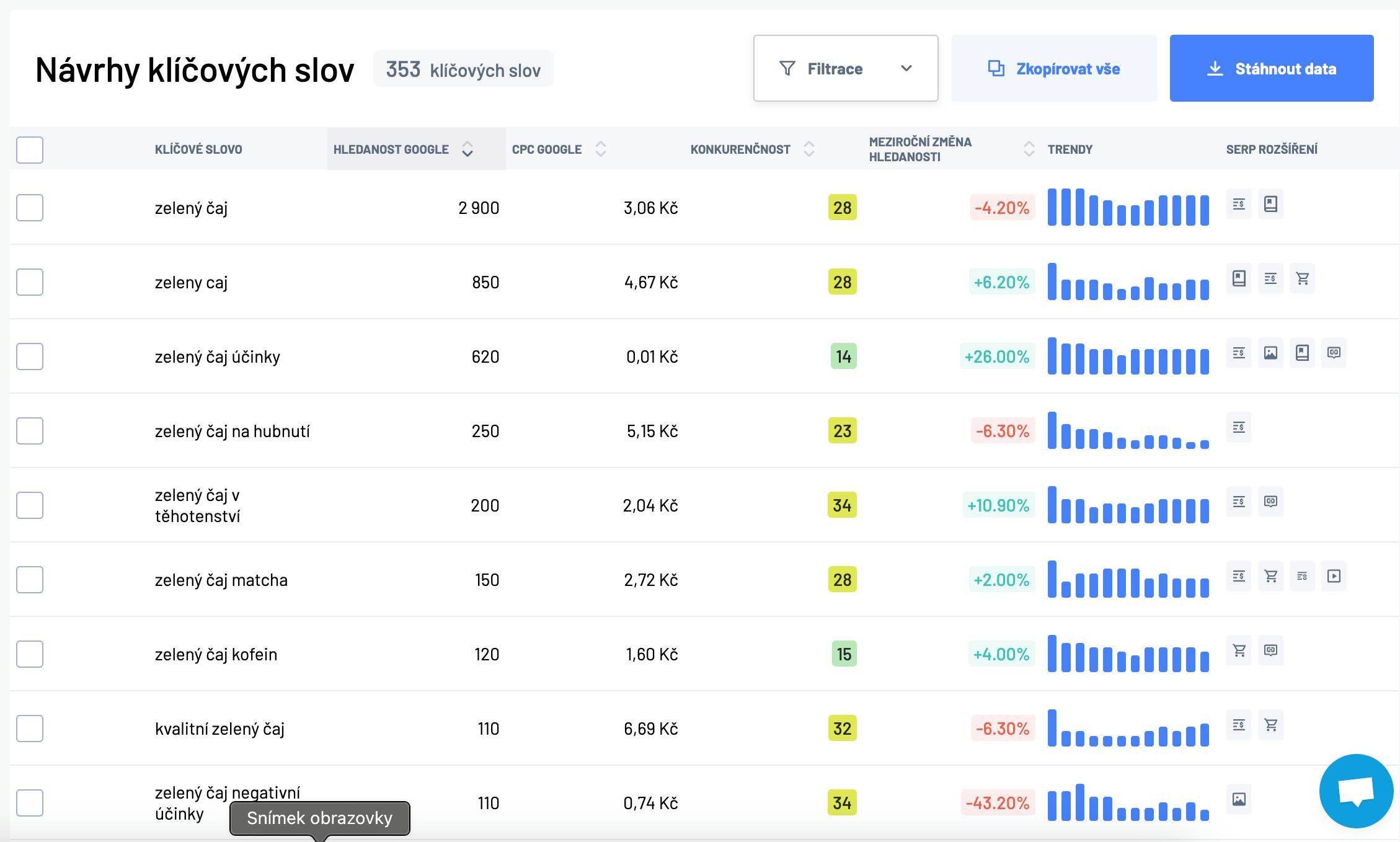 marketing-miner-analyza-klicovych-slov