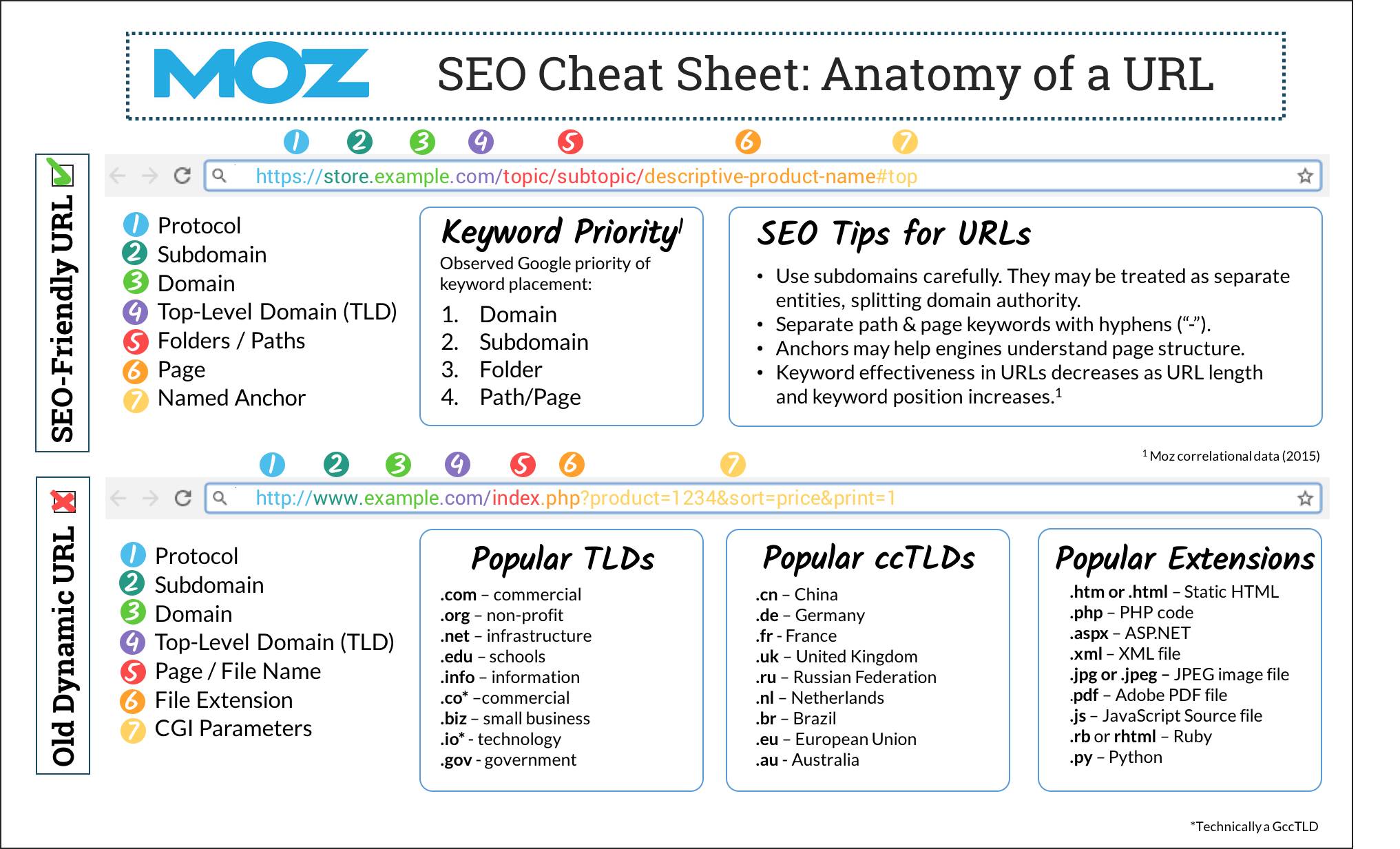 moz-url