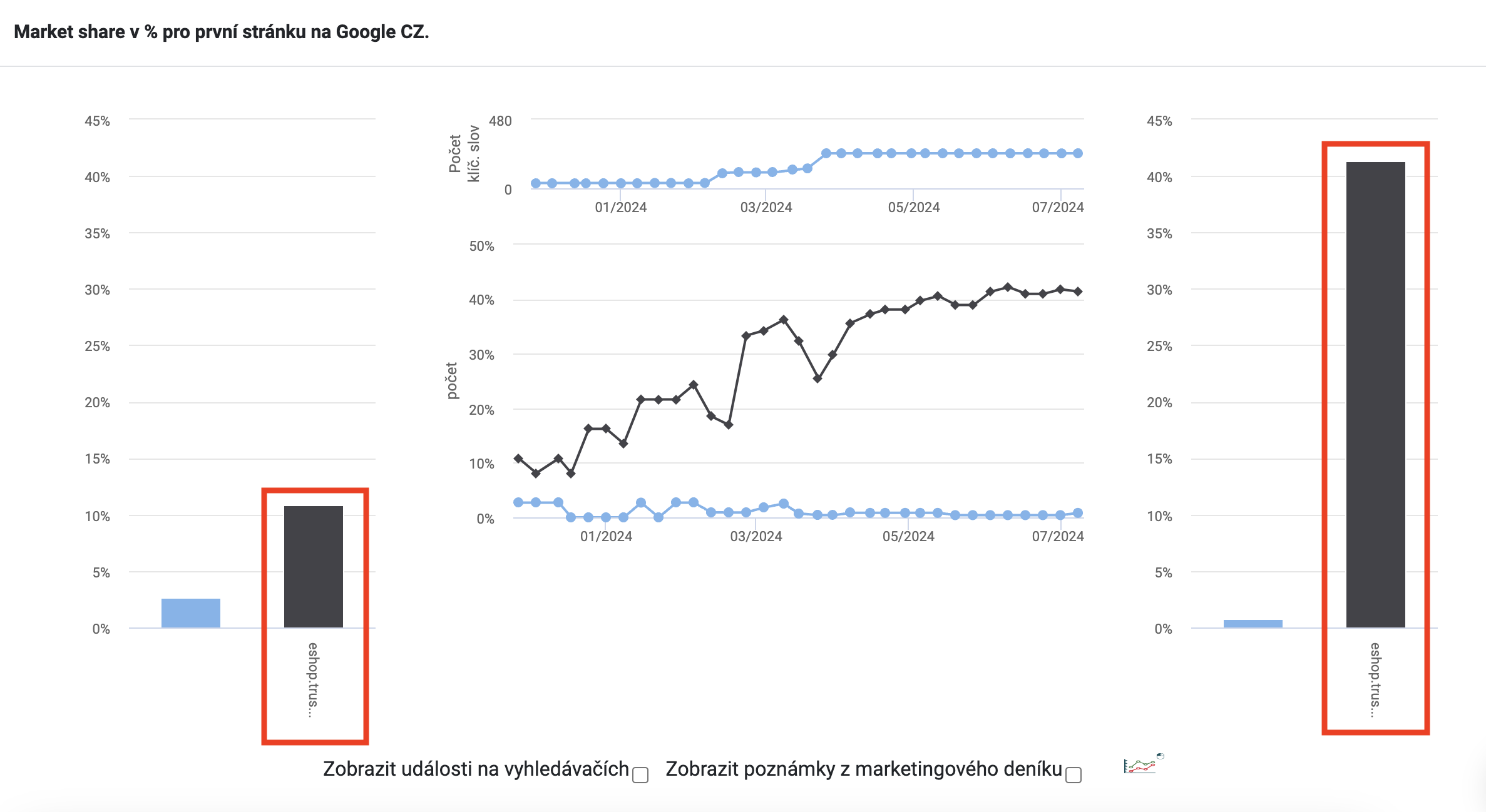collabim-market-share-seo-reference