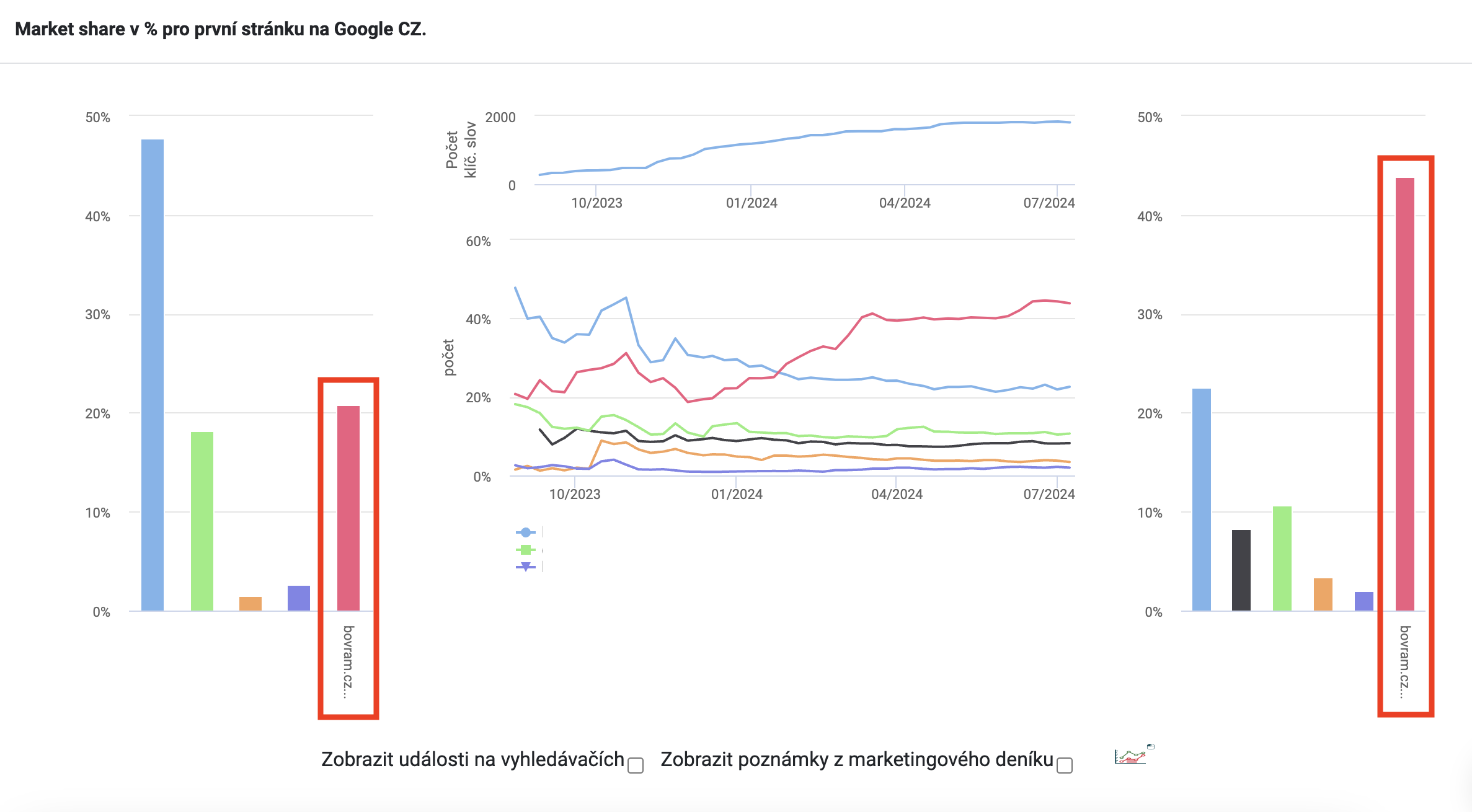 market-share-seo-reference