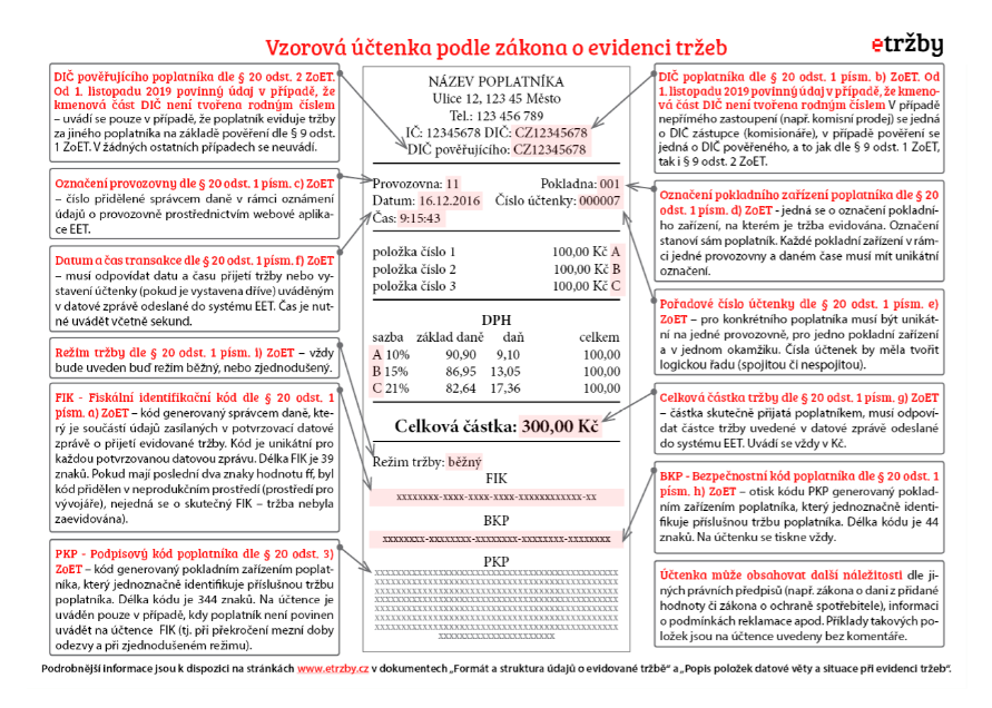 Jaký je rozdíl mezi běžným a zjednodušeným režimem tržby?