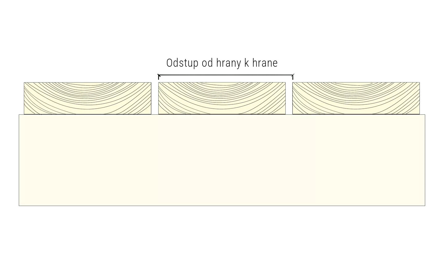 Ilustrácia pojmu „od hrany k hrane“.