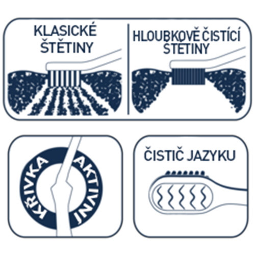 Biorepair Total Medium – univerzální kartáček s patentovaným zakřivením