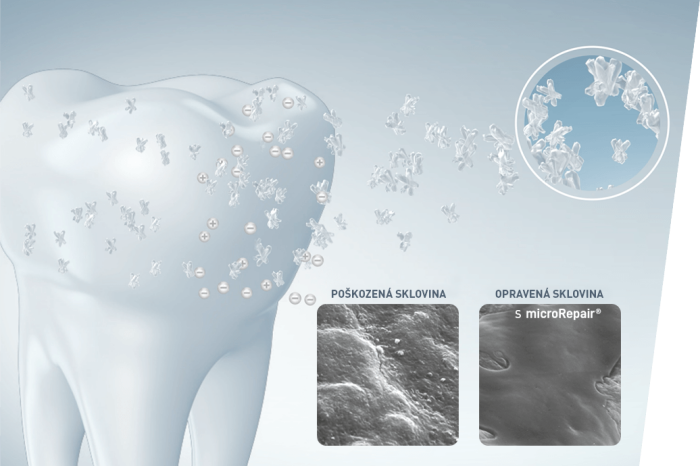 Biorepair – technologie microRepair opravuje mikroškrábance na zubní sklovině