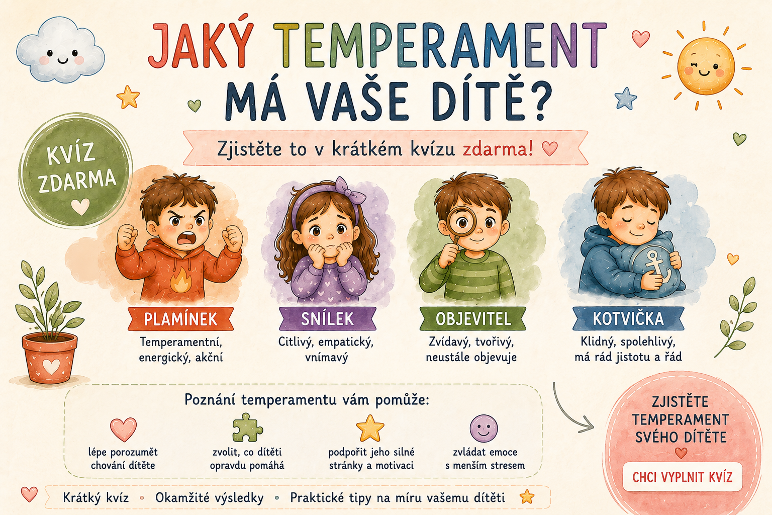 Kvíz: Jaký temperament má vaše dítě?