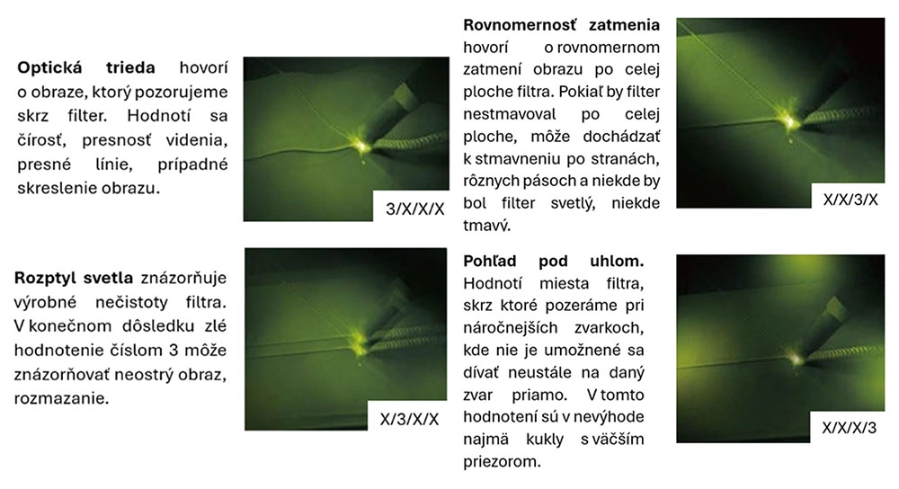 opticka-trieda-rozptyl-svetla-rovnomernost-zatmenia