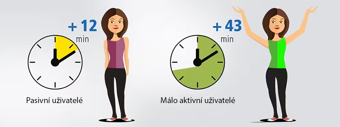 Upomínání motivuje k používání výškově nastavitelných stolů