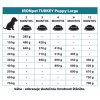 IRONpet TURKEY Puppy Large 12kg doporučené dávkování