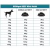 IRONpet BEEF Mini Adult 12kg doporučené dávkování