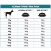 IRONpet TURKEY Mini Adult 12kg doporučené dávkování