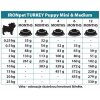 IRONpet TURKEY Puppy Mini & Medium 12kg doporučené dávkování