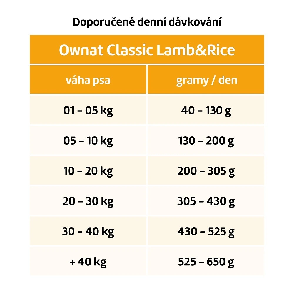 OWNAT CLASSIC DOG Lamb & Rice 12kg