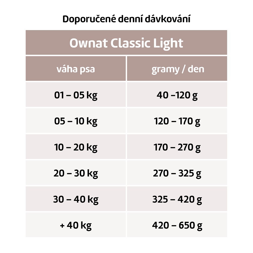 OWNAT CLASSIC DOG Light 4kg