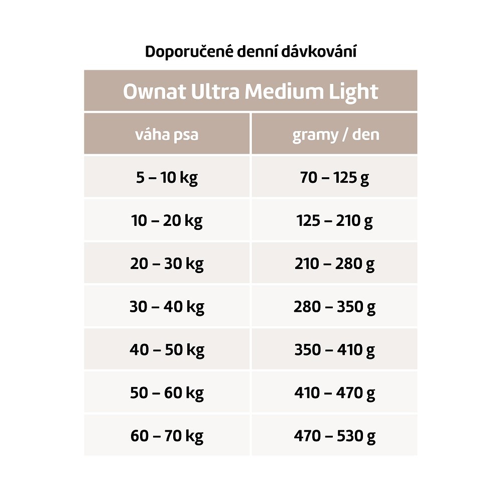 OWNAT ULTRA DOG Medium Light 12kg