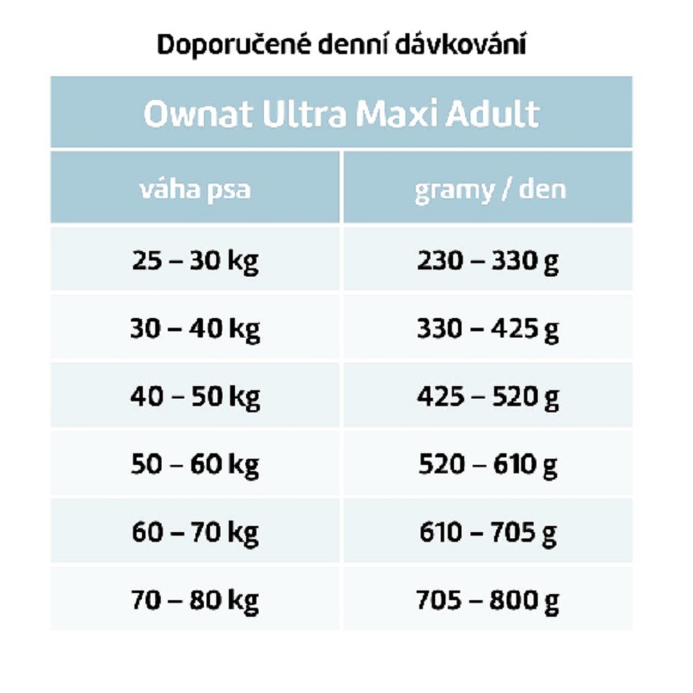 OWNAT ULTRA DOG Maxi Adult 12kg
