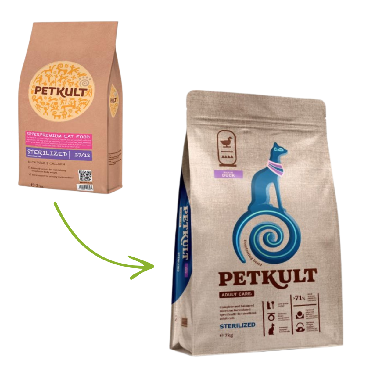 Petkult Cat Sterilised Duck 7kg