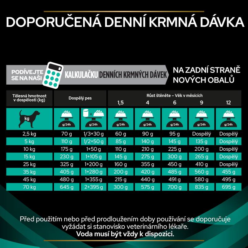 Purina Veterinary Purina PPVD Canine EN Gastrointestinal 1,5kg