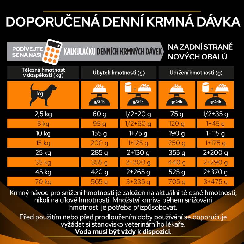 Purina Veterinary Purina PPVD Canine OM Obesity Management 12kg