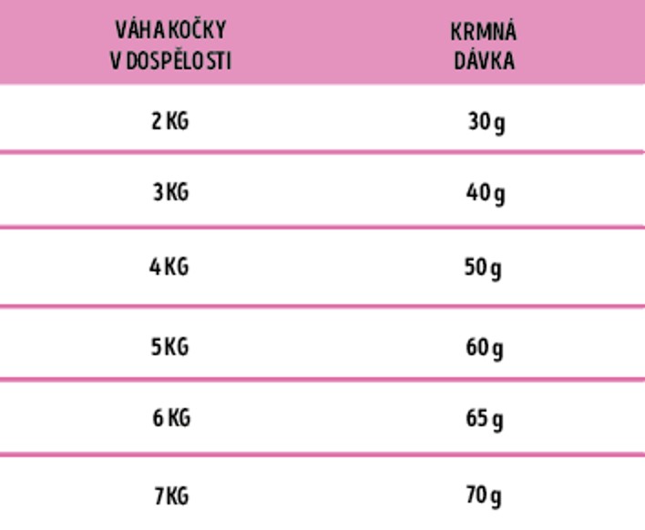 Arion Fresh Cat Sensitive 3 kg