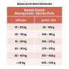 10046 10047 Monproteic Iberian Pork
