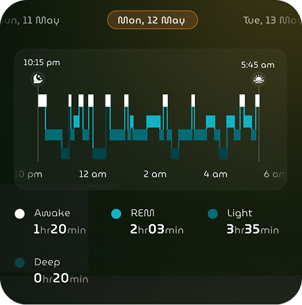 Text overlay on Oura Ring App