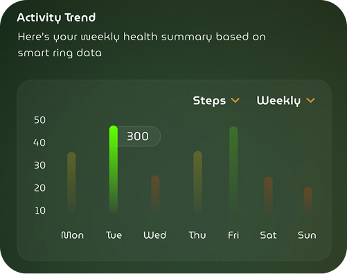 Text overlay on Oura Ring App