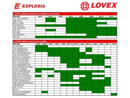 Střelný prach Lovex D036 (2)