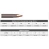 7,62x39 Hornady SST Black 123gr(3)